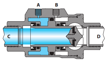 Coaxiaal ventiel gesloten positie